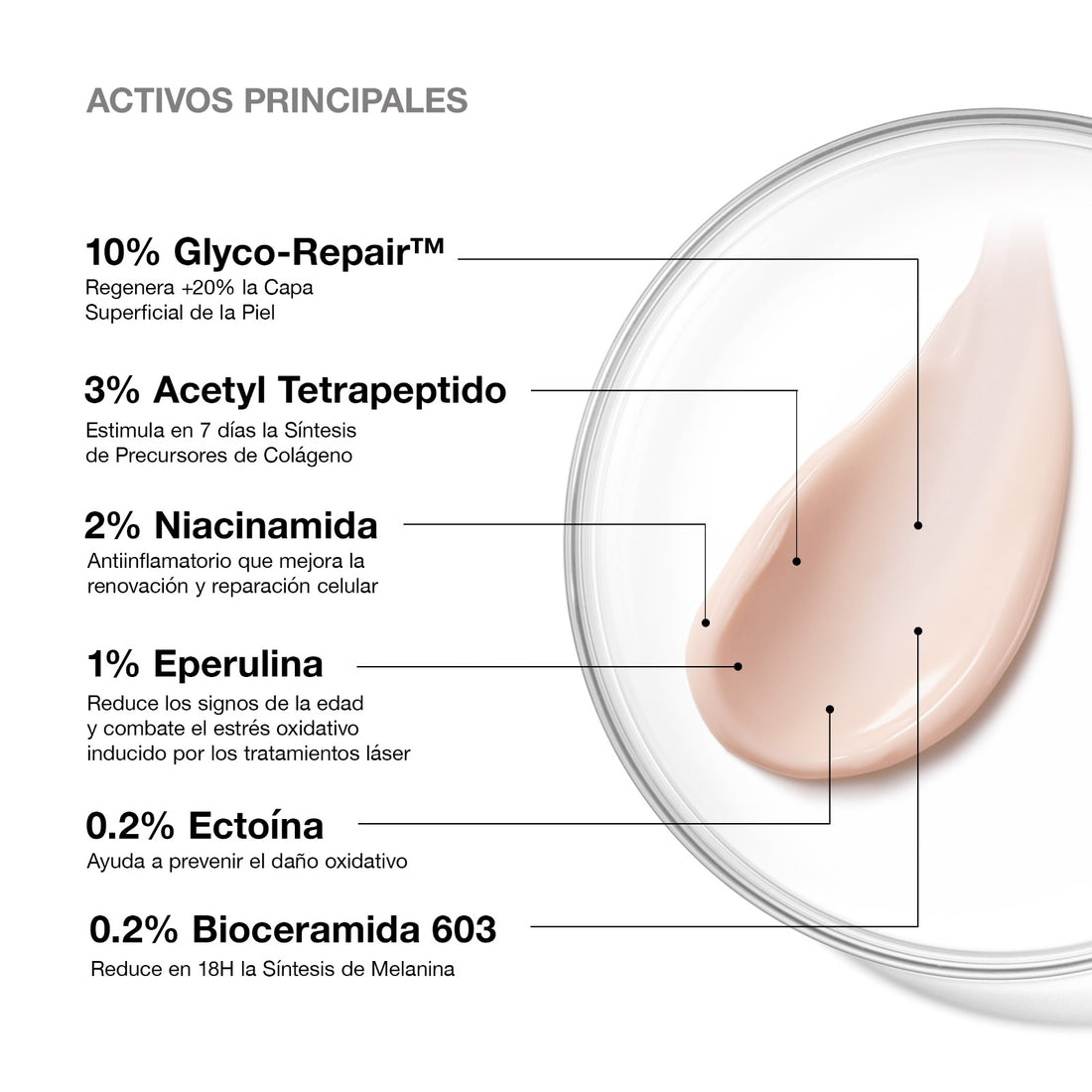 Skinceuticals C E ferulic (30ml)+Advanced RGN-6 (50ml)+Regalo: P-Tiox (15ml) Cofre