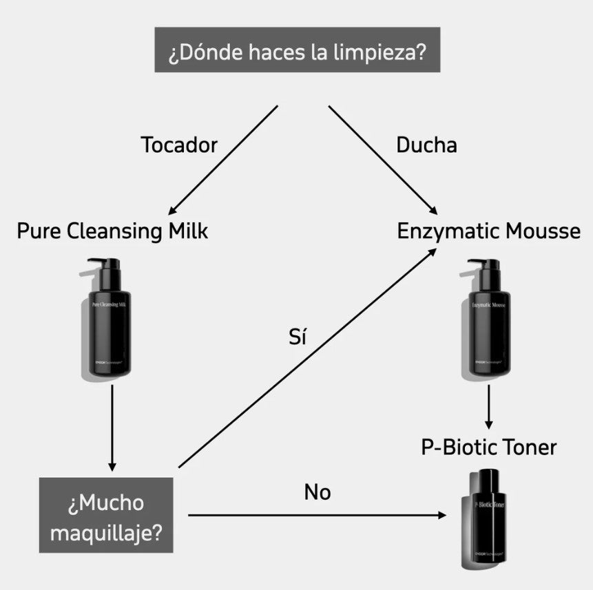 Endor P-Biotic Toner (100ml)
