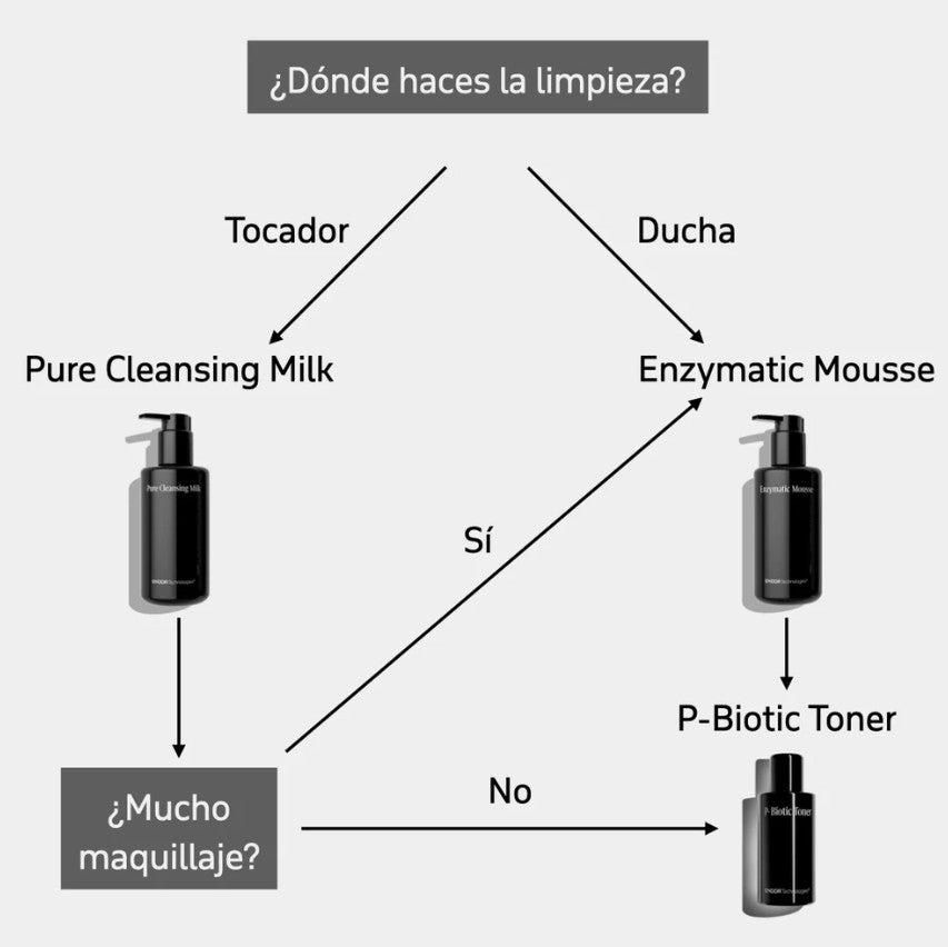 Endor Mousse Enzimática (200ml)